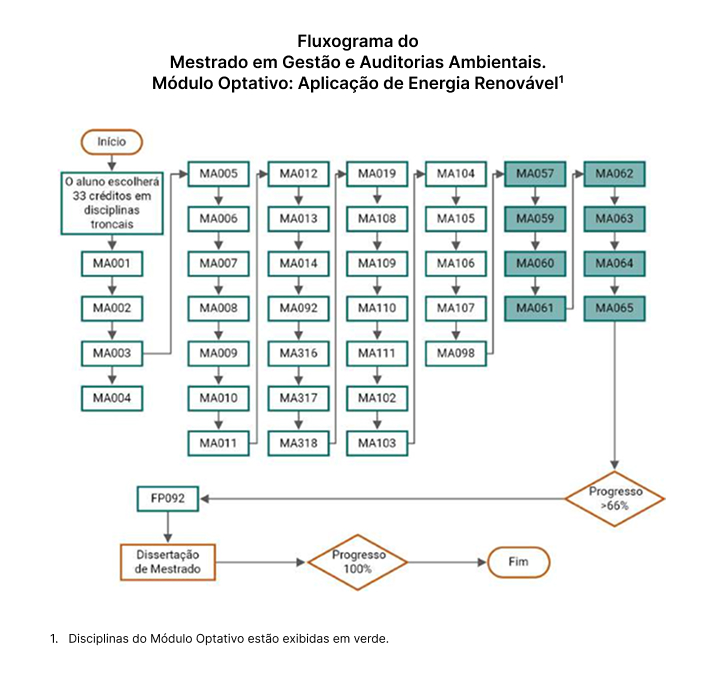 Diagrama de FlugoMódulo Optativo_Aplicación de Energía Renovable